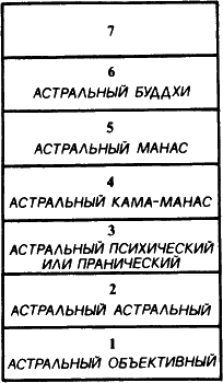 Тайная доктрина. Том III - i_050.png