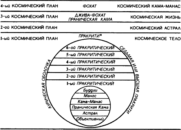 Тайная доктрина. Том III - i_051.png