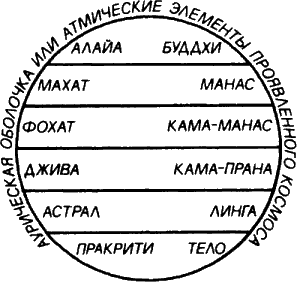 Тайная доктрина. Том III - i_052.png