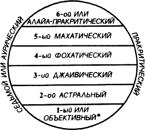 Тайная доктрина. Том III - i_053.png