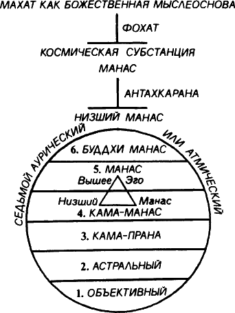 Тайная доктрина. Том III - i_054.png