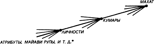 Тайная доктрина. Том III - i_055.png