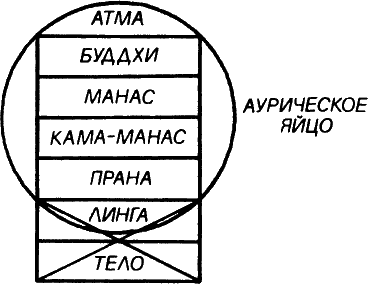 Тайная доктрина. Том III - i_056.png