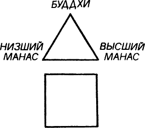 Тайная доктрина. Том III - i_058.png