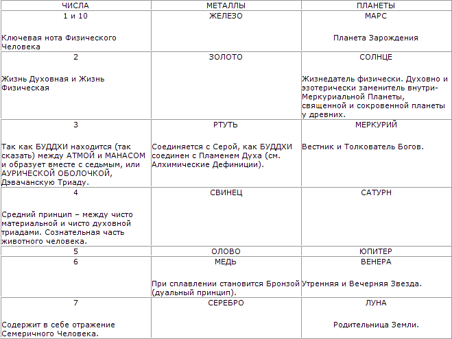 Тайная доктрина. Том III - t_01.png