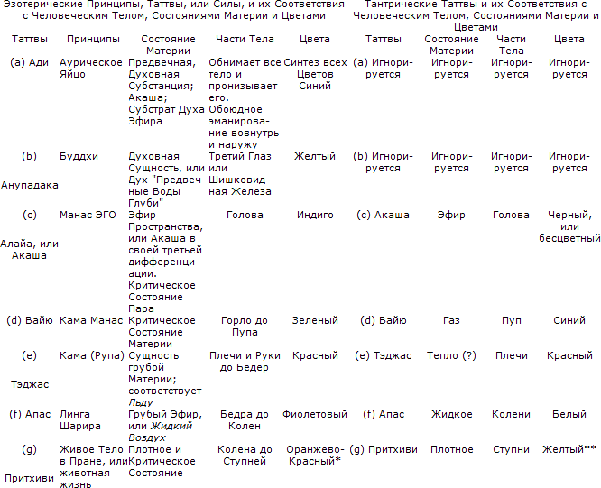 Тайная доктрина. Том III - t_10.png