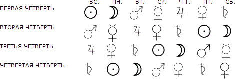 Тайная доктрина. Том III - t_11.png