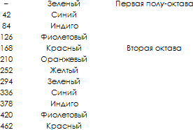 Тайная доктрина. Том III - t_14.png