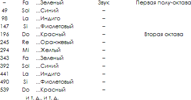 Тайная доктрина. Том III - t_15.png