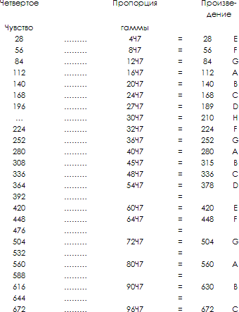 Тайная доктрина. Том III - t_16.png