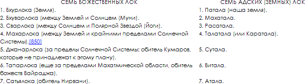 Тайная доктрина. Том III - t_21.png