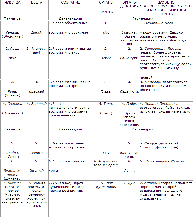 Тайная доктрина. Том III - t_22.png