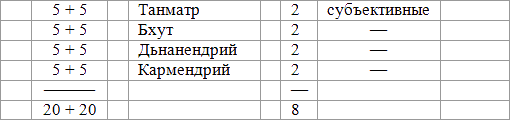 Тайная доктрина. Том III - t_25.png