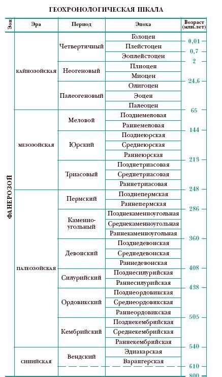 Энциклопедия «Биология» (без иллюстраций) - g_015_a.jpg