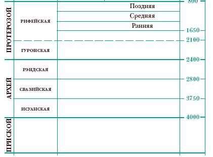 Энциклопедия «Биология» (без иллюстраций) - g_015_b.jpg