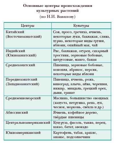 Энциклопедия «Биология» (без иллюстраций) - k_092.jpg