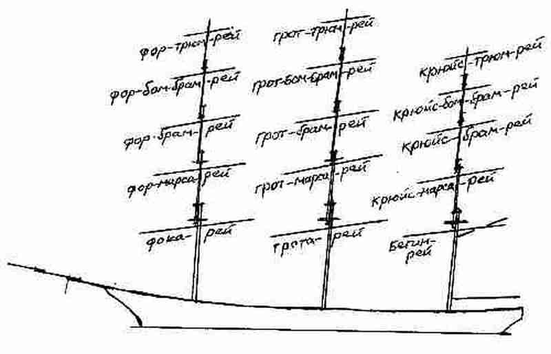 Фрегат «Звенящий» - fregat142.jpg