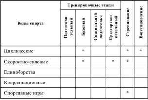 Фармакологическая помощь спортсмену: коррекция факторов, лимитирующих спортивный результат - any2fbimgloader28.jpeg