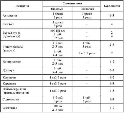 Фармакологическая помощь спортсмену: коррекция факторов, лимитирующих спортивный результат - any2fbimgloader29.jpeg