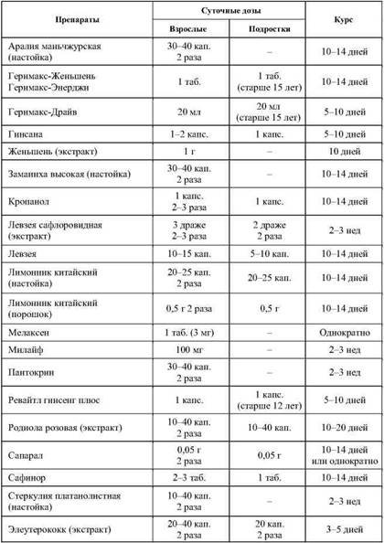 Фармакологическая помощь спортсмену: коррекция факторов, лимитирующих спортивный результат - any2fbimgloader34.jpeg