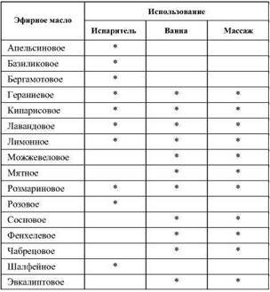 Фармакологическая помощь спортсмену: коррекция факторов, лимитирующих спортивный результат - any2fbimgloader39.jpeg