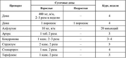 Фармакологическая помощь спортсмену: коррекция факторов, лимитирующих спортивный результат - any2fbimgloader54.jpeg