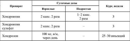 Фармакологическая помощь спортсмену: коррекция факторов, лимитирующих спортивный результат - any2fbimgloader55.jpeg