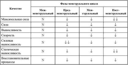 Фармакологическая помощь спортсмену: коррекция факторов, лимитирующих спортивный результат - any2fbimgloader58.jpeg