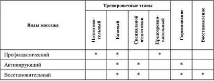 Фармакологическая помощь спортсмену: коррекция факторов, лимитирующих спортивный результат - any2fbimgloader69.jpeg