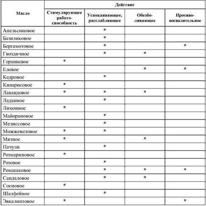 Фармакологическая помощь спортсмену: коррекция факторов, лимитирующих спортивный результат - any2fbimgloader71.jpeg