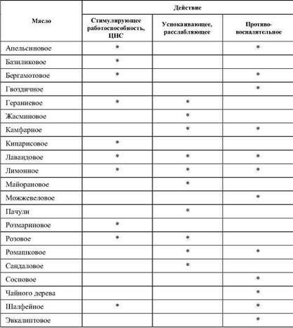 Фармакологическая помощь спортсмену: коррекция факторов, лимитирующих спортивный результат - any2fbimgloader73.jpeg