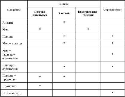 Фармакологическая помощь спортсмену: коррекция факторов, лимитирующих спортивный результат - any2fbimgloader85.jpeg