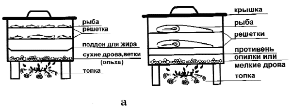 Как сохранить и приготовить рыбу на водоеме и дома - i_023.png