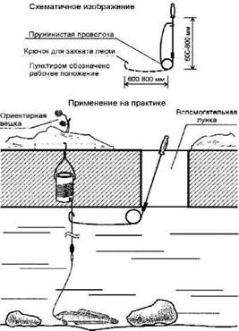 Кружки, жерлицы, поставушки – рыбалка без проколов - i_048.jpg