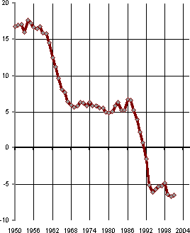 Белая книга. Экономические реформы в России 1991–2001 - i_002.png