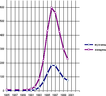 Белая книга. Экономические реформы в России 1991–2001 - i_014.png