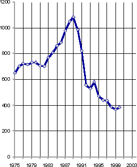 Белая книга. Экономические реформы в России 1991–2001 - i_028.png