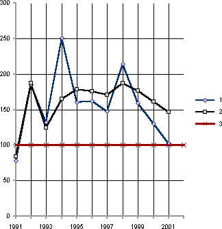 Белая книга. Экономические реформы в России 1991–2001 - i_029.png