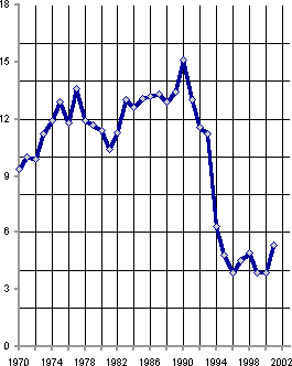 Белая книга. Экономические реформы в России 1991–2001 - i_030.png
