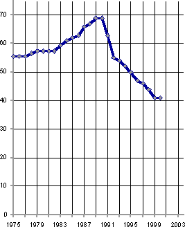 Белая книга. Экономические реформы в России 1991–2001 - i_031.png
