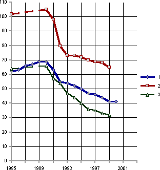 Белая книга. Экономические реформы в России 1991–2001 - i_032.png