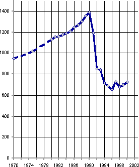 Белая книга. Экономические реформы в России 1991–2001 - i_040.png