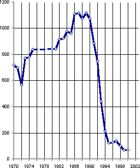 Белая книга. Экономические реформы в России 1991–2001 - i_041.png