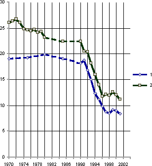 Белая книга. Экономические реформы в России 1991–2001 - i_044.png