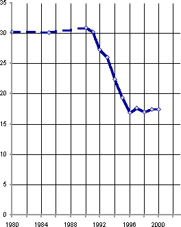 Белая книга. Экономические реформы в России 1991–2001 - i_045.png