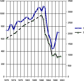 Белая книга. Экономические реформы в России 1991–2001 - i_046.png