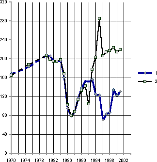 Белая книга. Экономические реформы в России 1991–2001 - i_047.png