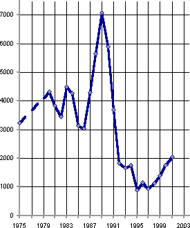 Белая книга. Экономические реформы в России 1991–2001 - i_048.png