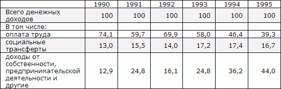 Белая книга. Экономические реформы в России 1991–2001 - i_055.png