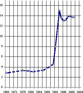 Белая книга. Экономические реформы в России 1991–2001 - i_056.png